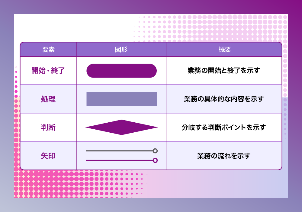 よく使用される記号