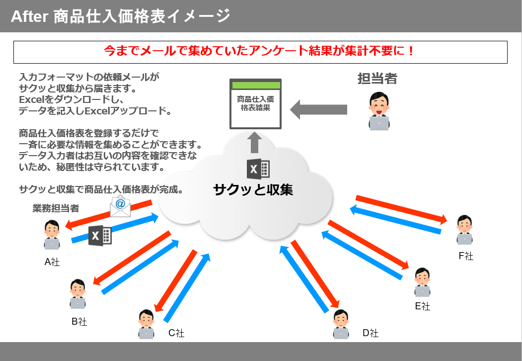 サクッと収集導入後イメージ