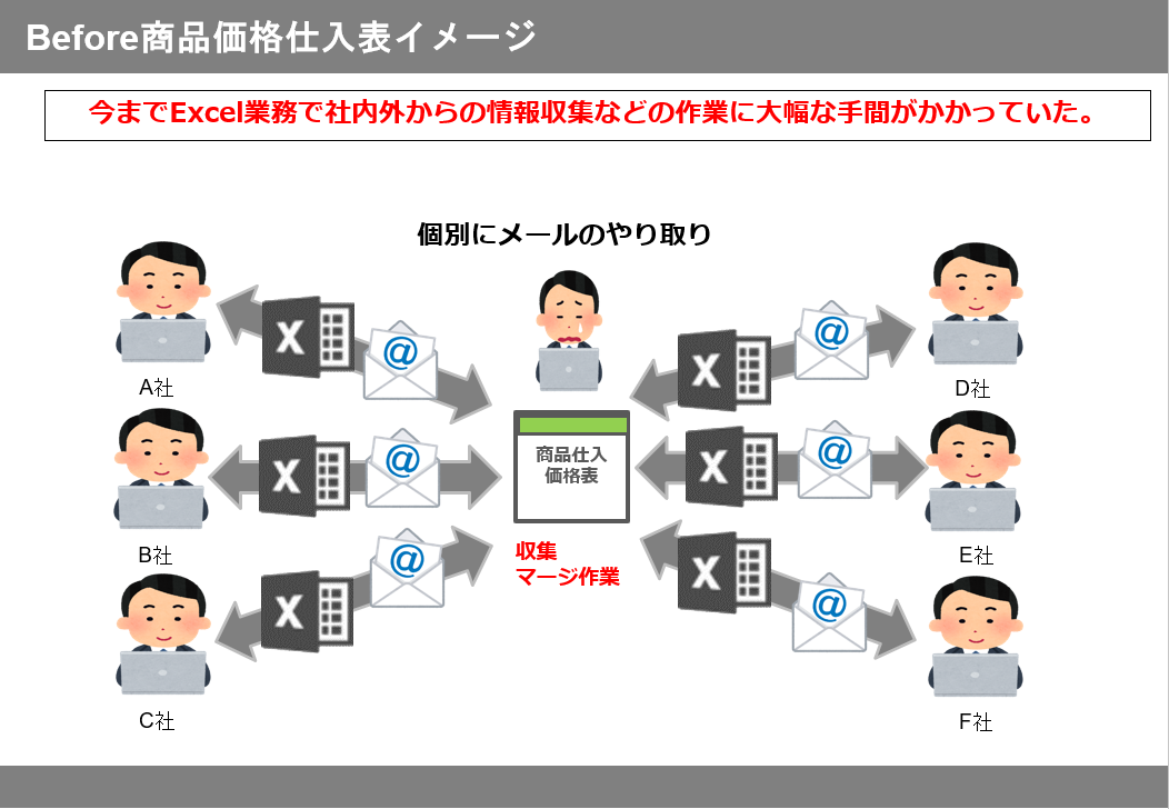 サクッと収集導入前イメージ