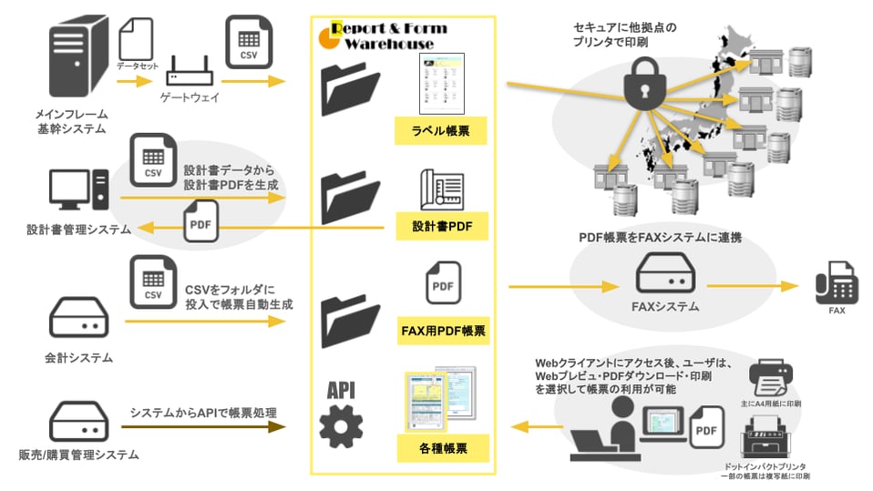 システム概要図