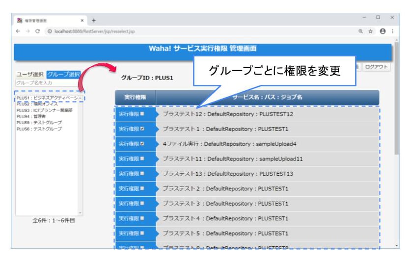 ユーザをグルーピング化し、表示するサービスを登録することもできます