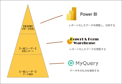 ユーザインターフェース構成図