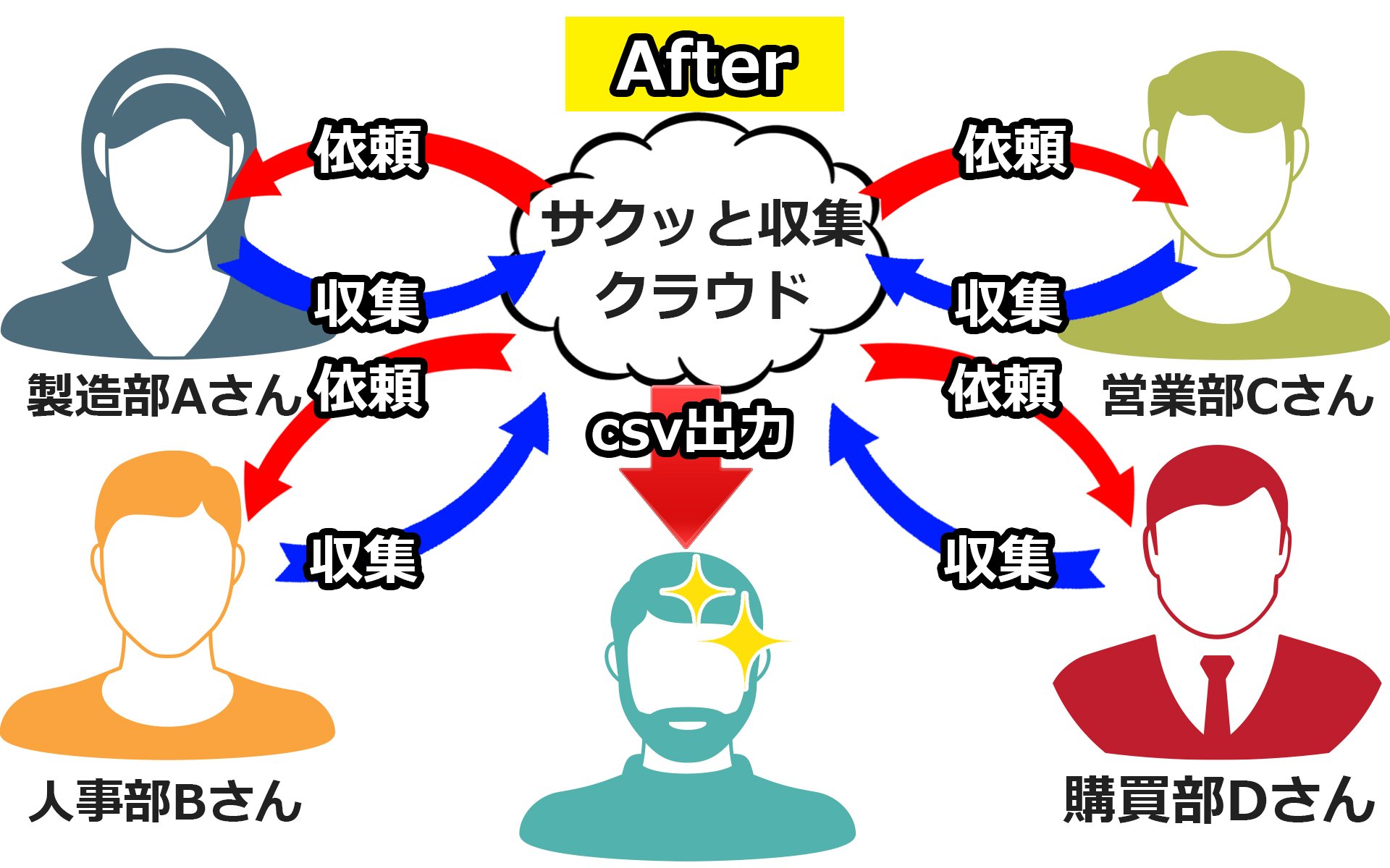 備品管理after