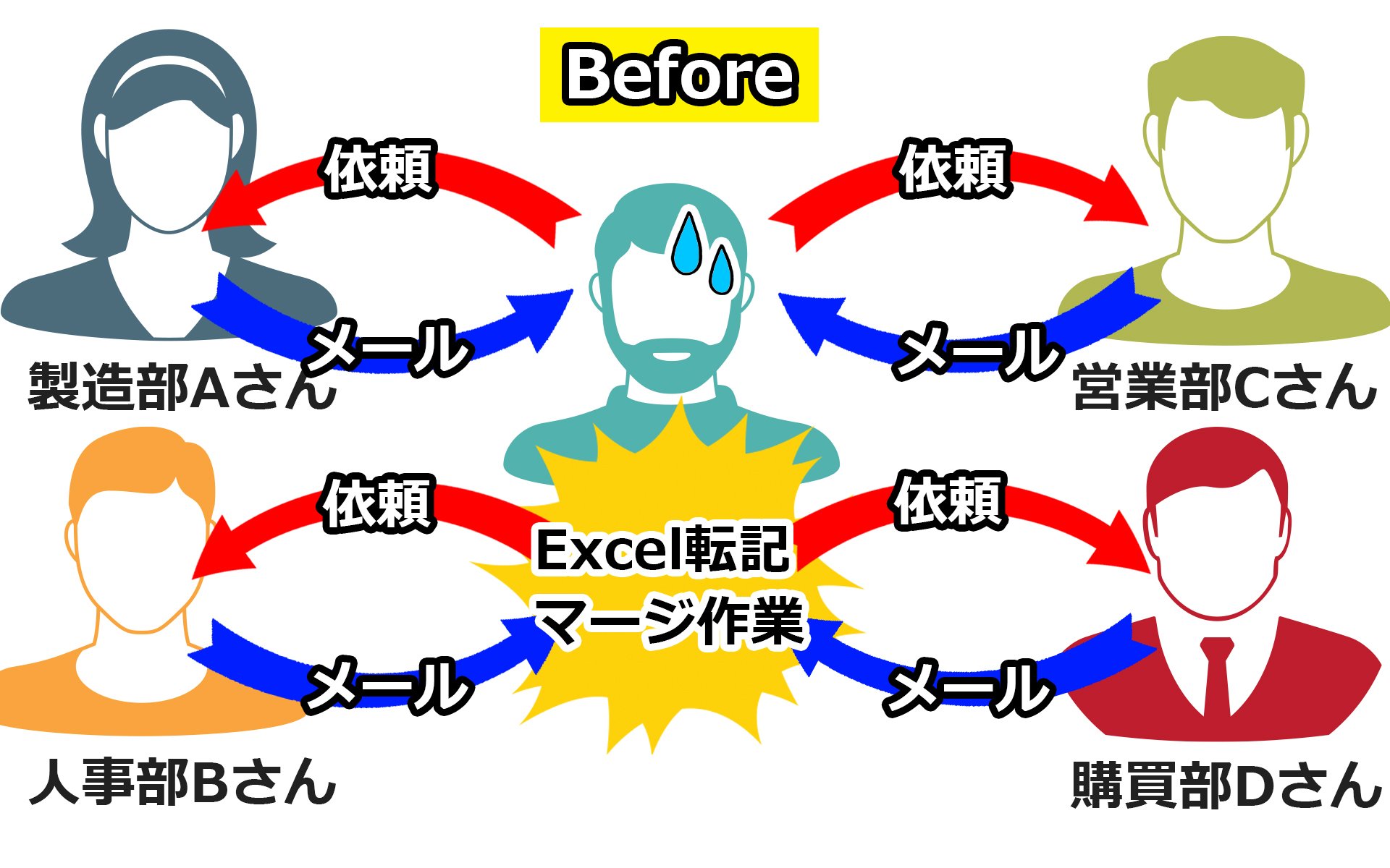 備品管理before