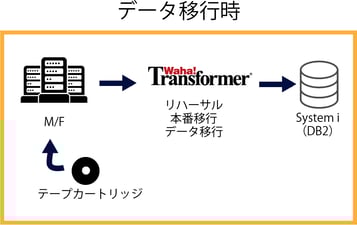 日本精線_概要図_waha1