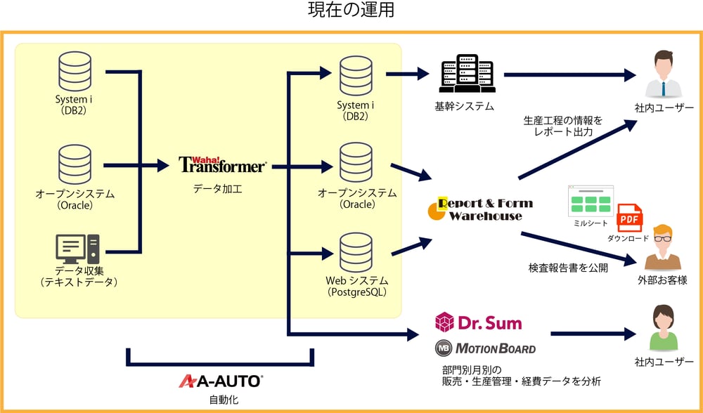 日本精線_概要図_waha2