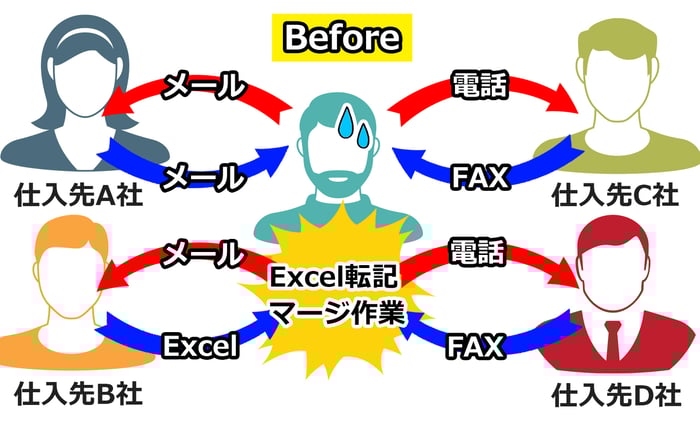 サクッと収集導入前イメージ