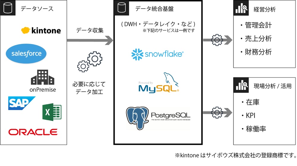 データ活用のフロー_中小向け0723