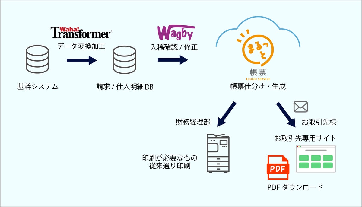 システム概要図