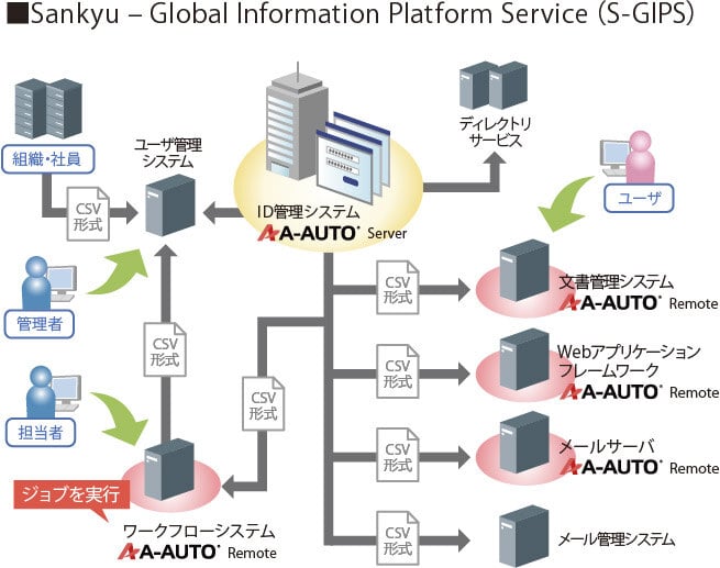 株式会社インフォセンス様_概要図