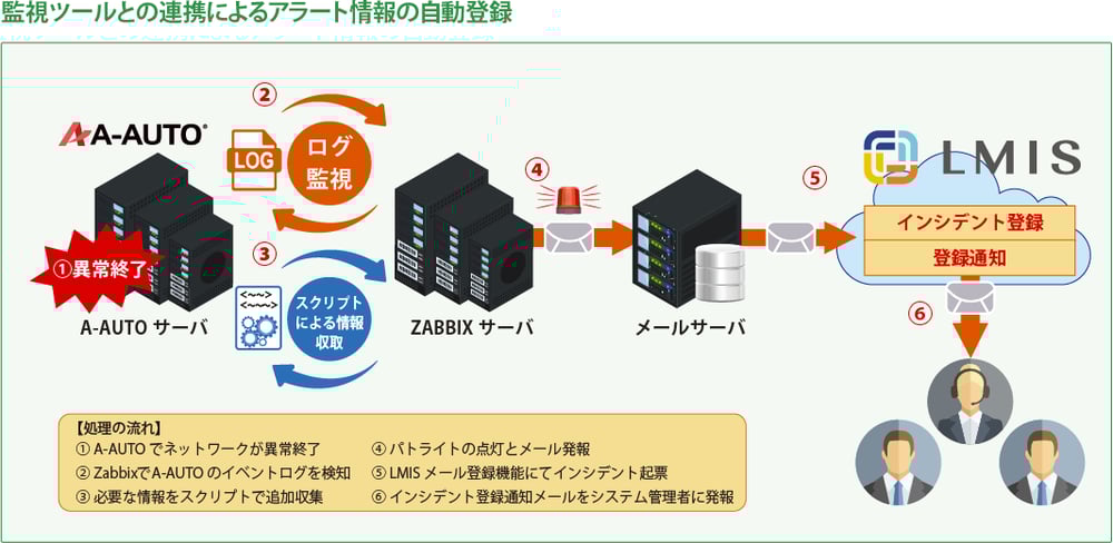 JAバンク兵庫様_概要図