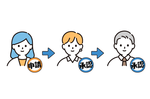 承認フロー1