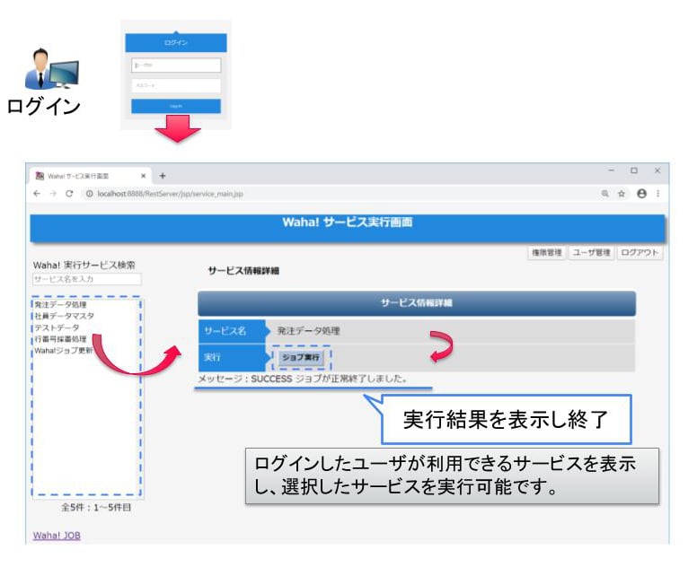 Wahaジョブの実行だけしたい場合-1