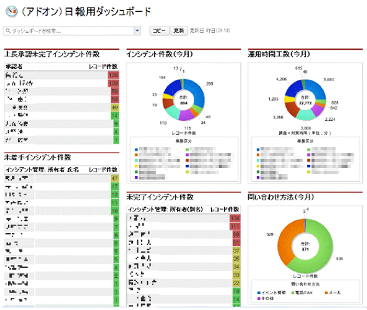 ダッシュボード画面