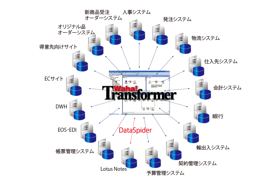 ミズノ株式会社様_概要図