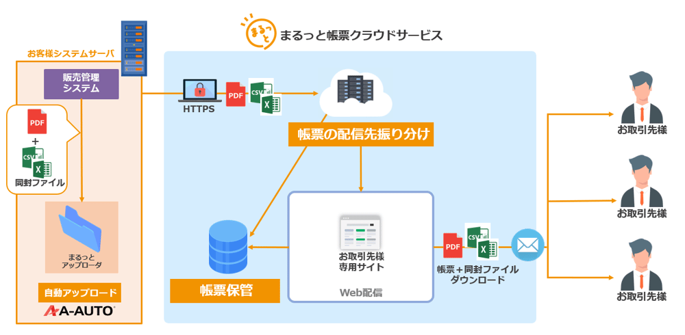 oura_cyohyou_image