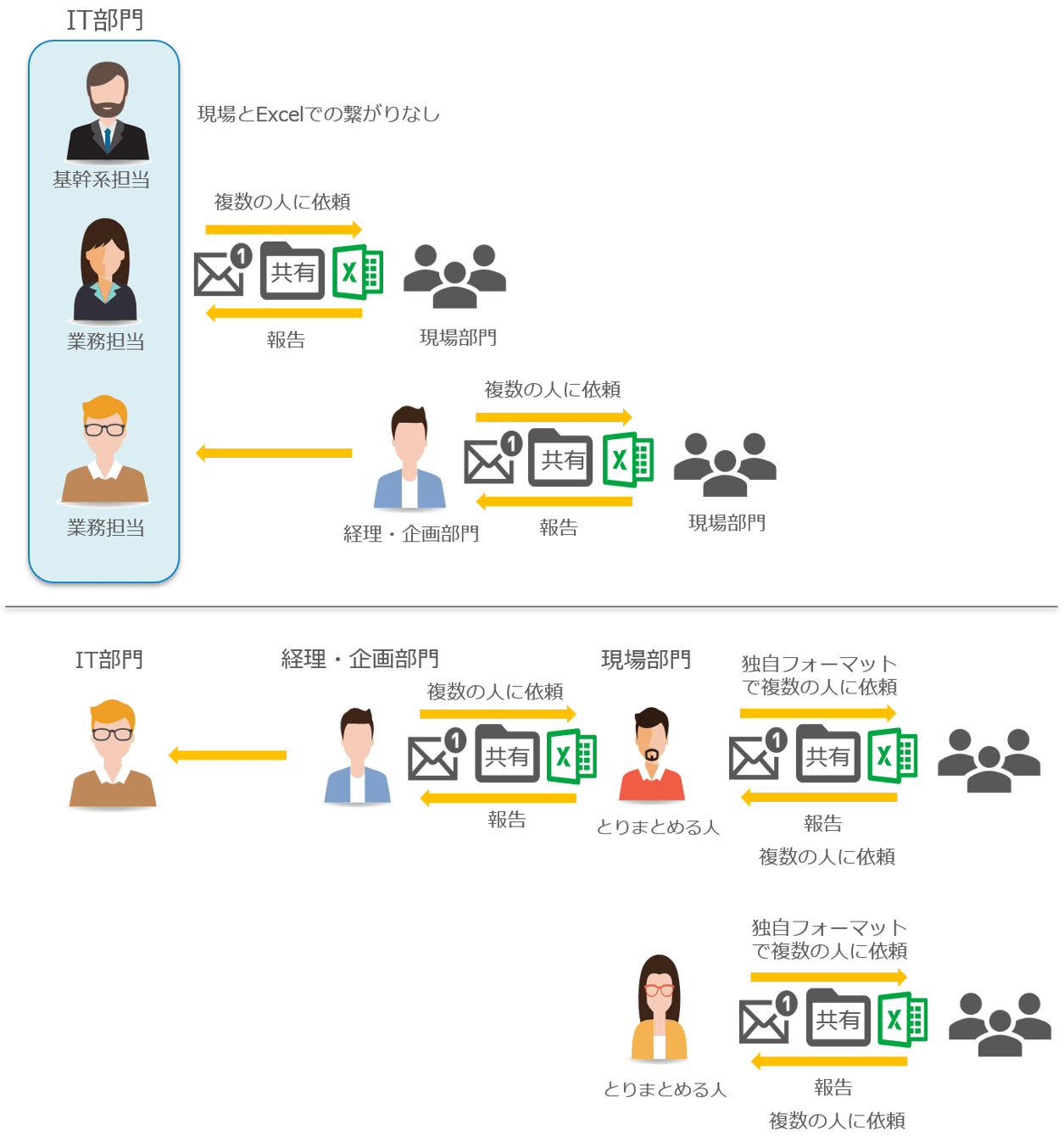 サクッと収集利用イメージ IT部門