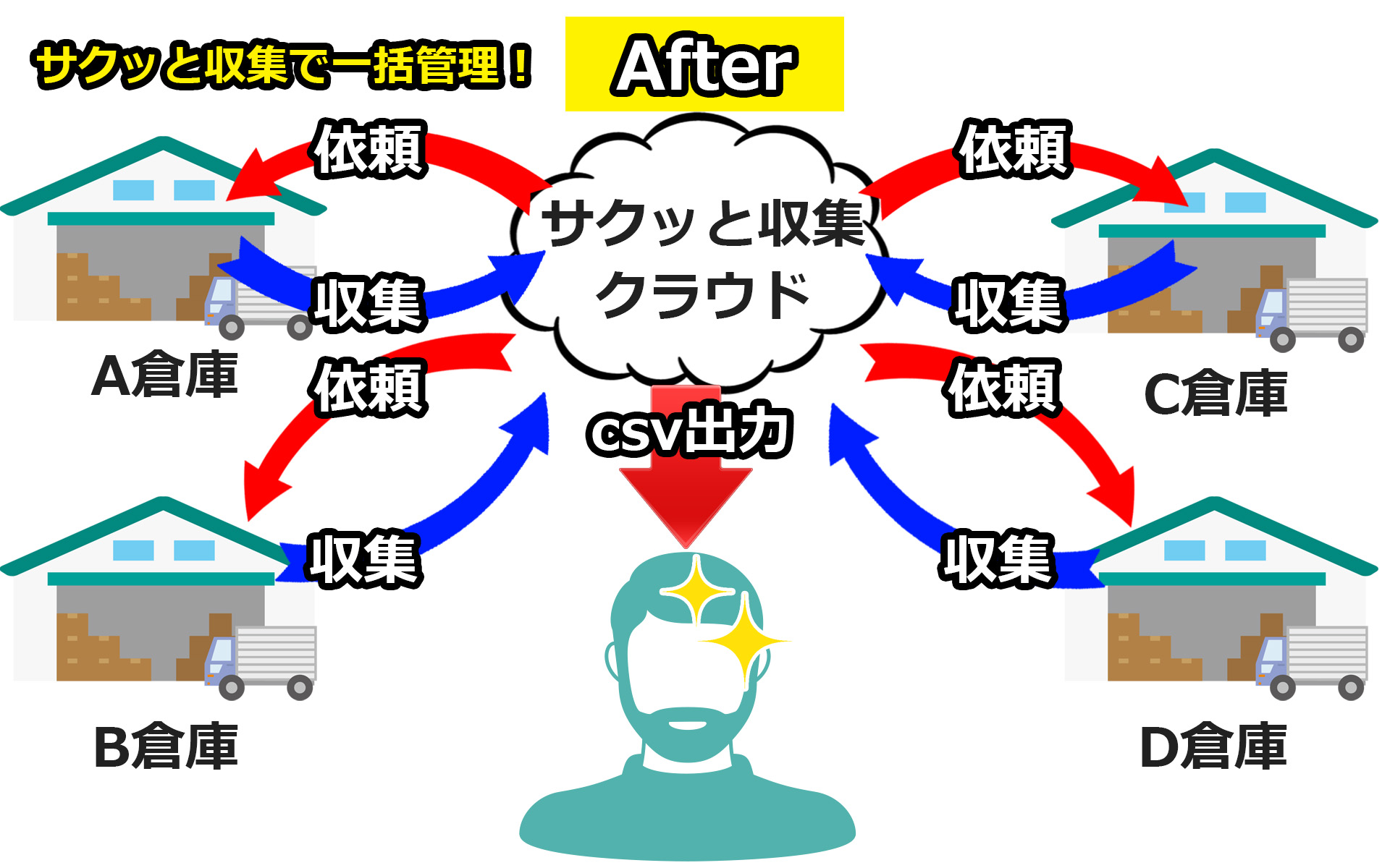 倉庫管理after画像