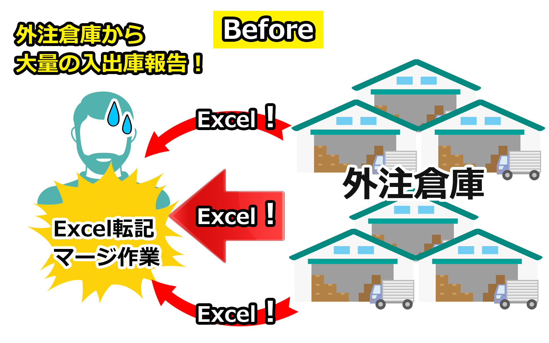 倉庫管理before