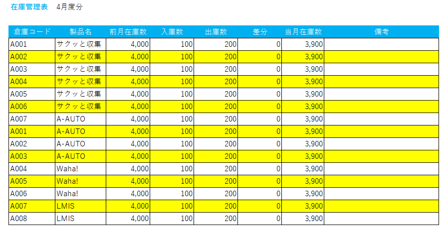 在庫管理表