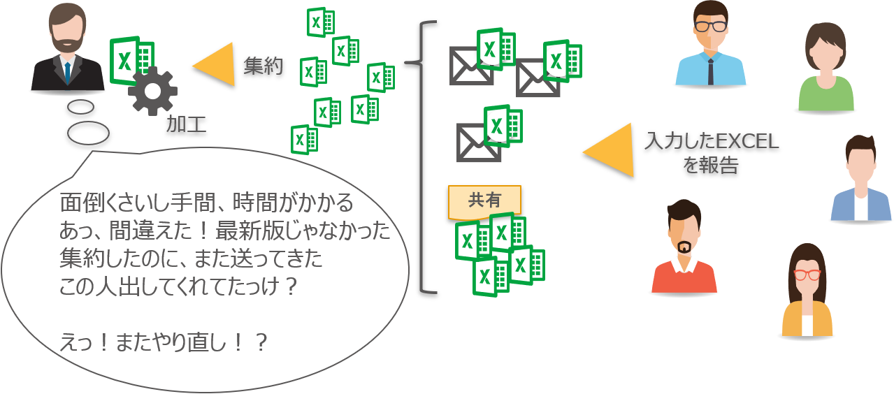 エクセルの課題