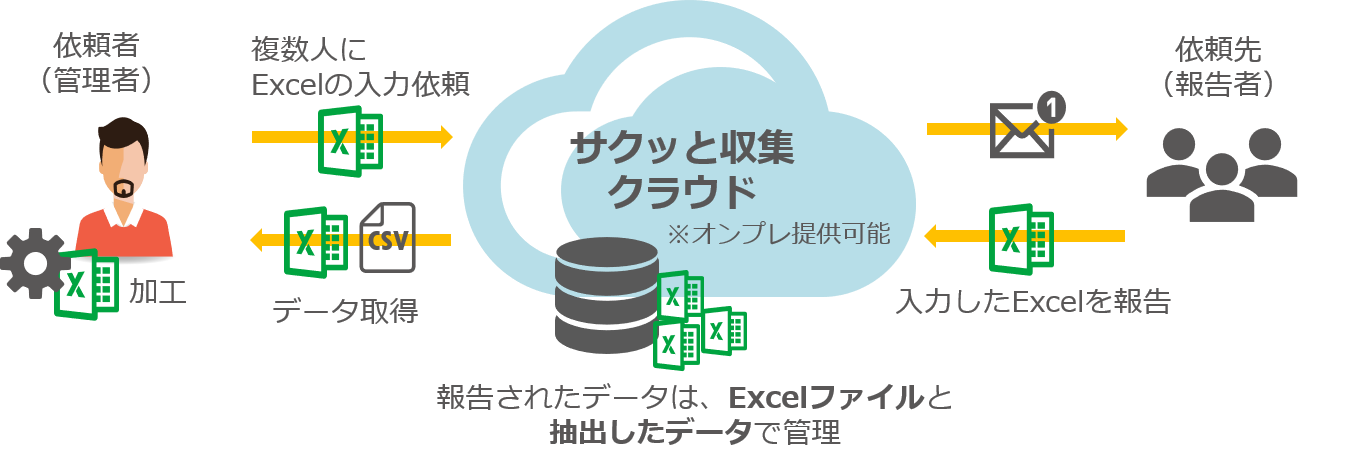 サクッと収集利用イメージ